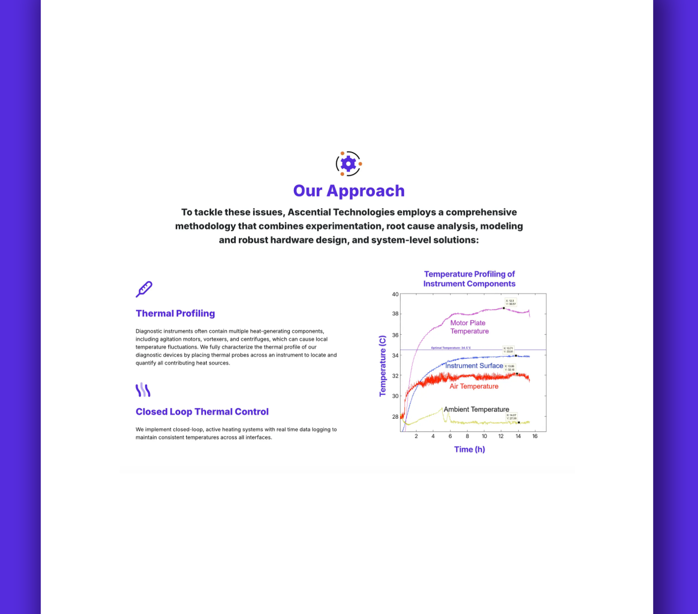 Innovating Thermal Management in High-Throughput Biological Screening